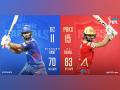 IPL 2021: Delhi Capitals win toss, opt to bowl against Punjab Kings - Hindi News | IPL 2021: Delhi Capitals win toss, opt to bowl against Punjab Kings | Latest cricket News at Lokmattimes.com
