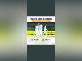 SA vs India, 3rd Test: Visitors bowled out for 223 as skipper Virat Kohli fights a lone battle (Stumps, Day-1) - Hindi News | SA vs India, 3rd Test: Visitors bowled out for 223 as skipper Virat Kohli fights a lone battle (Stumps, Day-1) | Latest cricket News at Lokmattimes.com