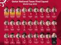 Qatar coach announces squad for FIFA World Cup - Hindi News | Qatar coach announces squad for FIFA World Cup | Latest football News at Lokmattimes.com