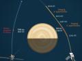 ESA, NASA spacecrafts to make 2 Venus flybys - Hindi News | ESA, NASA spacecrafts to make 2 Venus flybys | Latest international News at Lokmattimes.com