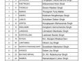 Cong releases 1st list of 40 candidates for Manipur polls - Hindi News | Cong releases 1st list of 40 candidates for Manipur polls | Latest politics News at Lokmattimes.com