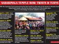Sabarimala: When gender equality clashed against religious practice - Hindi News | Sabarimala: When gender equality clashed against religious practice | Latest national News at Lokmattimes.com