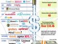 82 unicorns, $39bn funding & counting: Indian startups come of age - Hindi News | 82 unicorns, $39bn funding & counting: Indian startups come of age | Latest international News at Lokmattimes.com