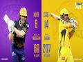 IPL 2021: KKR win toss, opt to field against CSK - Hindi News | IPL 2021: KKR win toss, opt to field against CSK | Latest cricket News at Lokmattimes.com