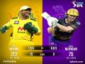 IPL 2021: KKR wins toss, opts to bat against CSK - Hindi News | IPL 2021: KKR wins toss, opts to bat against CSK | Latest cricket News at Lokmattimes.com
