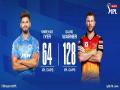 IPL 13: Delhi Capitals wins toss, opts to bowl first against SRH - Hindi News | IPL 13: Delhi Capitals wins toss, opts to bowl first against SRH | Latest cricket News at Lokmattimes.com