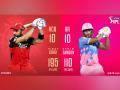 IPL 2021: RCB win toss, opt to bowl against RR - Hindi News | IPL 2021: RCB win toss, opt to bowl against RR | Latest cricket News at Lokmattimes.com