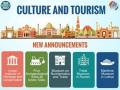 FM Sitharaman proposes Rs 2,500 crore for tourism in 2020-21, eight new museums - Hindi News | FM Sitharaman proposes Rs 2,500 crore for tourism in 2020-21, eight new museums | Latest national News at Lokmattimes.com