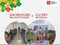 Ziqitza Healthcare expands footprint in India with launch of 112 ERV in Odisha and 104 Helpline in Chhattisgarh - Hindi News | Ziqitza Healthcare expands footprint in India with launch of 112 ERV in Odisha and 104 Helpline in Chhattisgarh | Latest business News at Lokmattimes.com