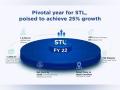 STL's annual growth jumps 19 per cent; reports highest ever revenue - Hindi News | STL's annual growth jumps 19 per cent; reports highest ever revenue | Latest business News at Lokmattimes.com
