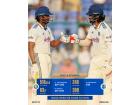 IND vs WI, 2nd Test: Hosts set 121-runs to win after commedable Windies fightback, end day at 63/1 (Day 4, Stumps)
