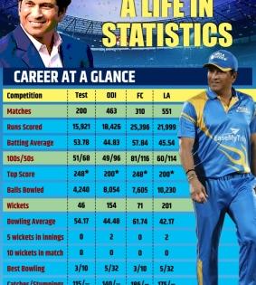 Living Legend: How Sachin became 'God of Cricket' in popular imagination | Living Legend: How Sachin became 'God of Cricket' in popular imagination