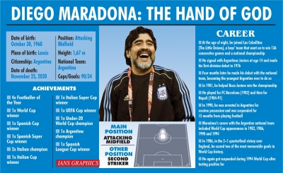 Timeline: Football legend Diego Armando Maradona | Timeline: Football legend Diego Armando Maradona