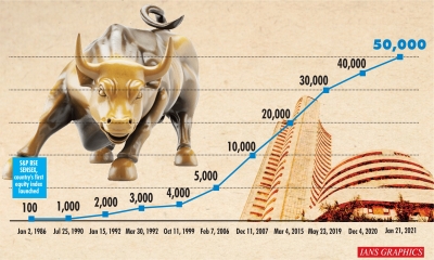 Raging Bull: Sensex crosses 50K, global cues, budgetary hopes power ascent | Raging Bull: Sensex crosses 50K, global cues, budgetary hopes power ascent