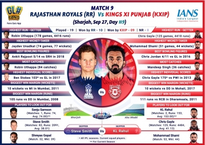 On-a-roll Kings XI Punjab face Rajasthan (IPL Match 9 Preview) | On-a-roll Kings XI Punjab face Rajasthan (IPL Match 9 Preview)