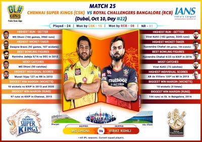Inconsistent CSK clash with RCB (IPL Match 25 Preview) | Inconsistent CSK clash with RCB (IPL Match 25 Preview)