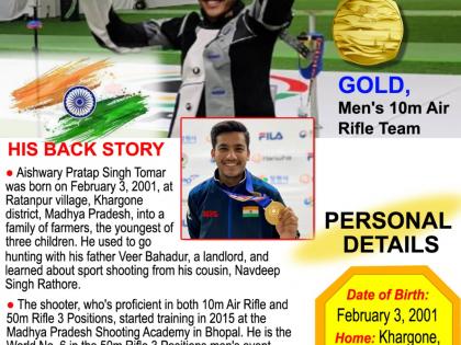 Asian Games: Men shooters hit the mark with gold and two bronze medals; 10m rifle team sets world record | Asian Games: Men shooters hit the mark with gold and two bronze medals; 10m rifle team sets world record Asian Games: Men shooters hit the mark with gold and two bronze medals; 10m rifle team sets world record | Asian Games: Men shooters hit the mark with gold and two bronze medals; 10m rifle team sets world record