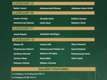 Pakistan men's cricketers to receive landmark three-year central contracts with increased monthly retainers | Pakistan men's cricketers to receive landmark three-year central contracts with increased monthly retainers