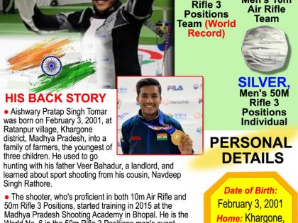 Asian Games: Aishwary Tomar wins silver for India in Men's 50m Rifle 3-position | Asian Games: Aishwary Tomar wins silver for India in Men's 50m Rifle 3-position Asian Games: Aishwary Tomar wins silver for India in Men's 50m Rifle 3-position | Asian Games: Aishwary Tomar wins silver for India in Men's 50m Rifle 3-position