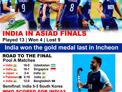 Asian Games: This is a 'baby step' towards Paris Olympic Games, says PR Sreejesh after hockey team wins gold | Asian Games: This is a 'baby step' towards Paris Olympic Games, says PR Sreejesh after hockey team wins gold Asian Games: This is a 'baby step' towards Paris Olympic Games, says PR Sreejesh after hockey team wins gold | Asian Games: This is a 'baby step' towards Paris Olympic Games, says PR Sreejesh after hockey team wins gold