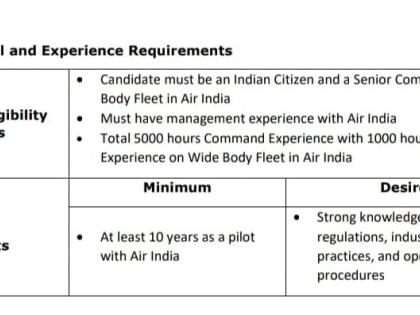 Air India fails to mention educational qualifications in advertisement for director flight operations post | Air India fails to mention educational qualifications in advertisement for director flight operations post Air India fails to mention educational qualifications in advertisement for director flight operations post | Air India fails to mention educational qualifications in advertisement for director flight operations post