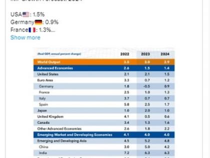 'India a powerhouse of growth & global bright spot', says PM Modi after IMF raises forecast | 'India a powerhouse of growth & global bright spot', says PM Modi after IMF raises forecast 'India a powerhouse of growth & global bright spot', says PM Modi after IMF raises forecast | 'India a powerhouse of growth & global bright spot', says PM Modi after IMF raises forecast
