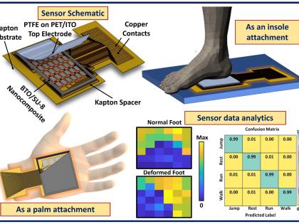 IIT Delhi's new wearable pressure sensor to help correct posture | IIT Delhi's new wearable pressure sensor to help correct posture IIT Delhi's new wearable pressure sensor to help correct posture | IIT Delhi's new wearable pressure sensor to help correct posture