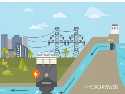 No permission for fresh hydropower projects in Darjeeling hills: GTA | No permission for fresh hydropower projects in Darjeeling hills: GTA No permission for fresh hydropower projects in Darjeeling hills: GTA | No permission for fresh hydropower projects in Darjeeling hills: GTA