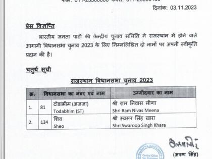 Rajasthan polls: BJP announces 4th list of two candidates, includes Cong turncoat | Rajasthan polls: BJP announces 4th list of two candidates, includes Cong turncoat Rajasthan polls: BJP announces 4th list of two candidates, includes Cong turncoat | Rajasthan polls: BJP announces 4th list of two candidates, includes Cong turncoat