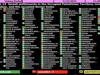 India votes in favour of UN resolution condemning settlement activities in occupied Palestinian territories | India votes in favour of UN resolution condemning settlement activities in occupied Palestinian territories