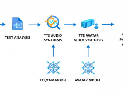 Microsoft unveils text-to-speech avatar tool in deepfake era | Microsoft unveils text-to-speech avatar tool in deepfake era Microsoft unveils text-to-speech avatar tool in deepfake era | Microsoft unveils text-to-speech avatar tool in deepfake era