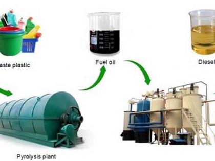 Ayodhya to get a plant to convert plastic waste into automotive fuel | Ayodhya to get a plant to convert plastic waste into automotive fuel Ayodhya to get a plant to convert plastic waste into automotive fuel | Ayodhya to get a plant to convert plastic waste into automotive fuel