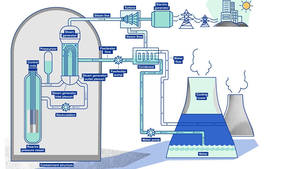 National Nuclear Energy Mission to boost country’s power infrastructure: Manohar Lal | National Nuclear Energy Mission to boost country’s power infrastructure: Manohar Lal