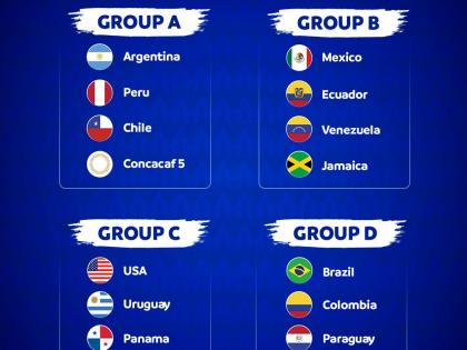 Copa America Draw: Brazil Columbia in group D, Argentina placed with ...