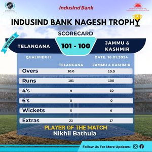 Nagesh Trophy: Telangana, Uttar Pradesh qualify for Super 8 | Nagesh Trophy: Telangana, Uttar Pradesh qualify for Super 8