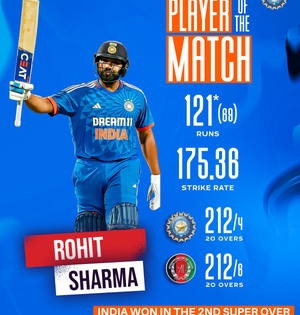 IND v AFG: Bishnoi and Rohit’s brilliance seal epic thriller as India clinch series in historic double super over | IND v AFG: Bishnoi and Rohit’s brilliance seal epic thriller as India clinch series in historic double super over