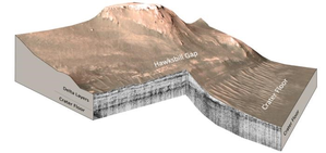Perseverance rover confirms ancient lake on Mars, may hold traces of life | Perseverance rover confirms ancient lake on Mars, may hold traces of life Perseverance rover confirms ancient lake on Mars, may hold traces of life | Perseverance rover confirms ancient lake on Mars, may hold traces of life