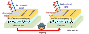 US engineers develop tiny ID tag that can reveal if an item is real or fake | US engineers develop tiny ID tag that can reveal if an item is real or fake US engineers develop tiny ID tag that can reveal if an item is real or fake | US engineers develop tiny ID tag that can reveal if an item is real or fake