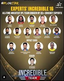Hardik Pandya walks into my Greatest XI for sure: Matthew Hayden on IPL's Greatest All-rounder | Hardik Pandya walks into my Greatest XI for sure: Matthew Hayden on IPL's Greatest All-rounder Hardik Pandya walks into my Greatest XI for sure: Matthew Hayden on IPL's Greatest All-rounder | Hardik Pandya walks into my Greatest XI for sure: Matthew Hayden on IPL's Greatest All-rounder