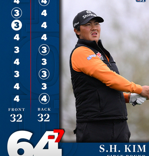 South Korea’s Kim shares first-round lead at Cognizant; Bhatia way behind | South Korea’s Kim shares first-round lead at Cognizant; Bhatia way behind
