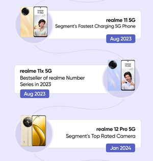 realme’s Number Series: A game changer in mid-segment smartphone market | realme’s Number Series: A game changer in mid-segment smartphone market realme’s Number Series: A game changer in mid-segment smartphone market | realme’s Number Series: A game changer in mid-segment smartphone market