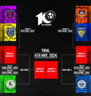ISL announces venues of the 2023–24 Playoffs and semifinals | ISL announces venues of the 2023–24 Playoffs and semifinals