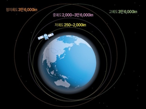 S. Korea to develop LEO satellite communications system by 2030 | S. Korea to develop LEO satellite communications system by 2030