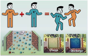 Indian researchers develop smart windows with self-charging, colour-responsive tech | Indian researchers develop smart windows with self-charging, colour-responsive tech