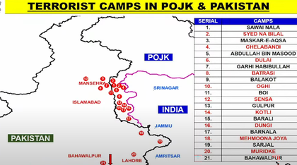 India's 'Operation Sindoor' dismantles Pakistan's terror infrastructure, razes jihad factories | India's 'Operation Sindoor' dismantles Pakistan's terror infrastructure, razes jihad factories India's 'Operation Sindoor' dismantles Pakistan's terror infrastructure, razes jihad factories | India's 'Operation Sindoor' dismantles Pakistan's terror infrastructure, razes jihad factories