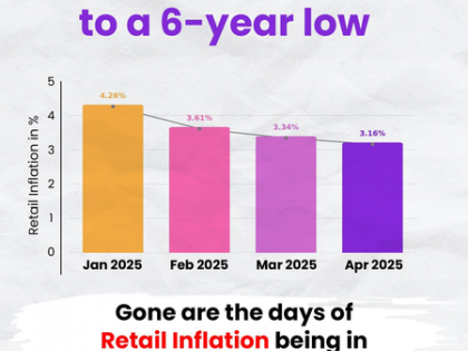 How PM Modi-led NDA has curbed retail inflation better than UPA regime | How PM Modi-led NDA has curbed retail inflation better than UPA regime How PM Modi-led NDA has curbed retail inflation better than UPA regime | How PM Modi-led NDA has curbed retail inflation better than UPA regime