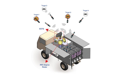 India successfully tests hard-kill counter-swarm drone system ‘Bhargavastra’ | India successfully tests hard-kill counter-swarm drone system ‘Bhargavastra’ India successfully tests hard-kill counter-swarm drone system ‘Bhargavastra’ | India successfully tests hard-kill counter-swarm drone system ‘Bhargavastra’