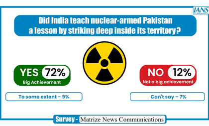 'Did India teach nuclear-armed Pakistan a lesson,' Survey finds overwhelming public support | 'Did India teach nuclear-armed Pakistan a lesson,' Survey finds overwhelming public support 'Did India teach nuclear-armed Pakistan a lesson,' Survey finds overwhelming public support | 'Did India teach nuclear-armed Pakistan a lesson,' Survey finds overwhelming public support