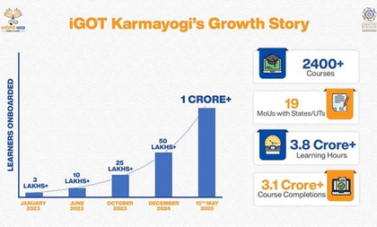 iGOT Karmayogi marks 30-fold growth, crosses 1 Cr registered civil servants | iGOT Karmayogi marks 30-fold growth, crosses 1 Cr registered civil servants iGOT Karmayogi marks 30-fold growth, crosses 1 Cr registered civil servants | iGOT Karmayogi marks 30-fold growth, crosses 1 Cr registered civil servants