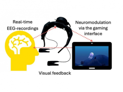 Australian researchers develop brain training game for drug-free pain relief | Australian researchers develop brain training game for drug-free pain relief Australian researchers develop brain training game for drug-free pain relief | Australian researchers develop brain training game for drug-free pain relief